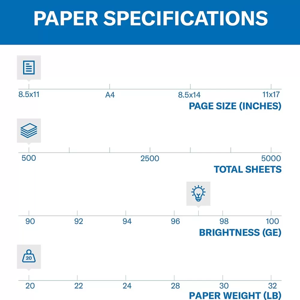 Hammermill 8.5" x 11" Multipurpose Paper, 20 lbs., 97 Brightness, 500 Sheets/Ream (105910) Outlet