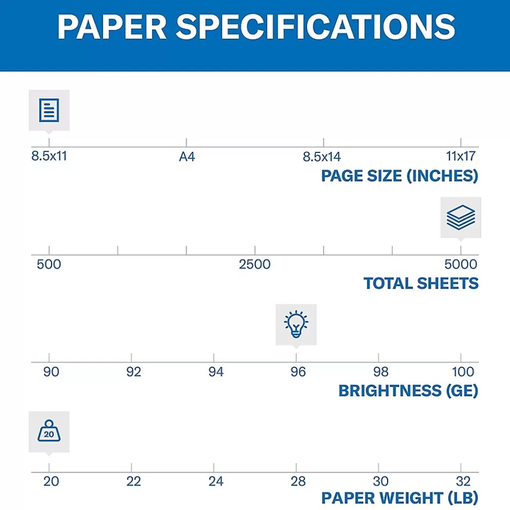 Hammermill Fore 8.5" x 11" Multipurpose Paper, 20 lbs., 96 Brightness, 5000 Sheets/Carton (103267) Online