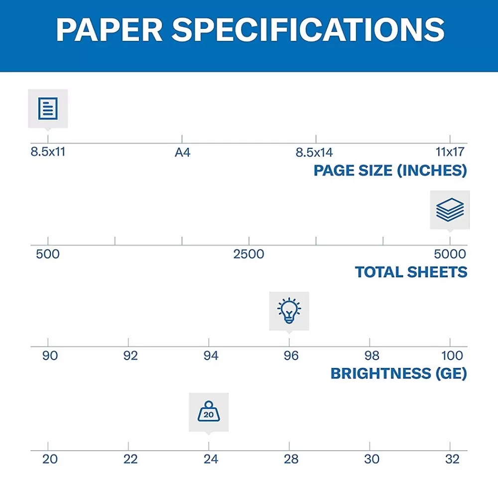 Hammermill Fore 8.5" x 11" Multipurpose Paper, 24 lbs., 96 Brightness, 5000 Sheets/Carton (103283) Shop