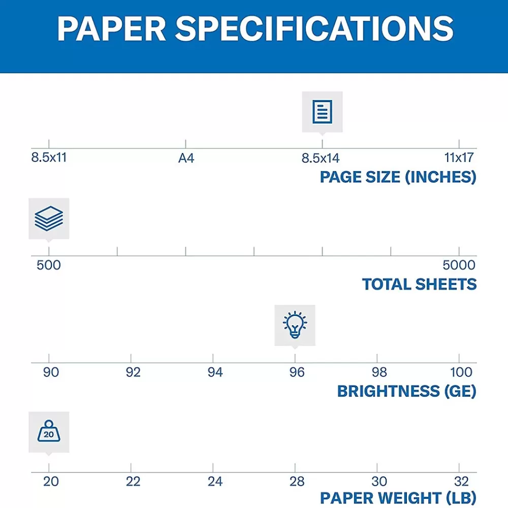 Hammermill Fore 8.5" x 14" Multipurpose Paper, 20 lbs., 96 Brightness, 500 Sheets/Ream (103291) Clearance