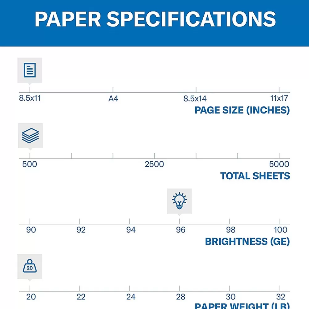 Hammermill Fore 8.5" x 11" Multipurpose Paper, 20 lbs., 96 Brightness, 500 Sheets/Ream (103267) Hot